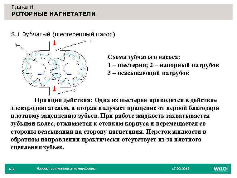 Глава 8 РОТОРНЫЕ НАГНЕТАТЕЛИ 162 8. 1 Зубчатый (шестеренный насос) Схема зубчатого насоса: 1