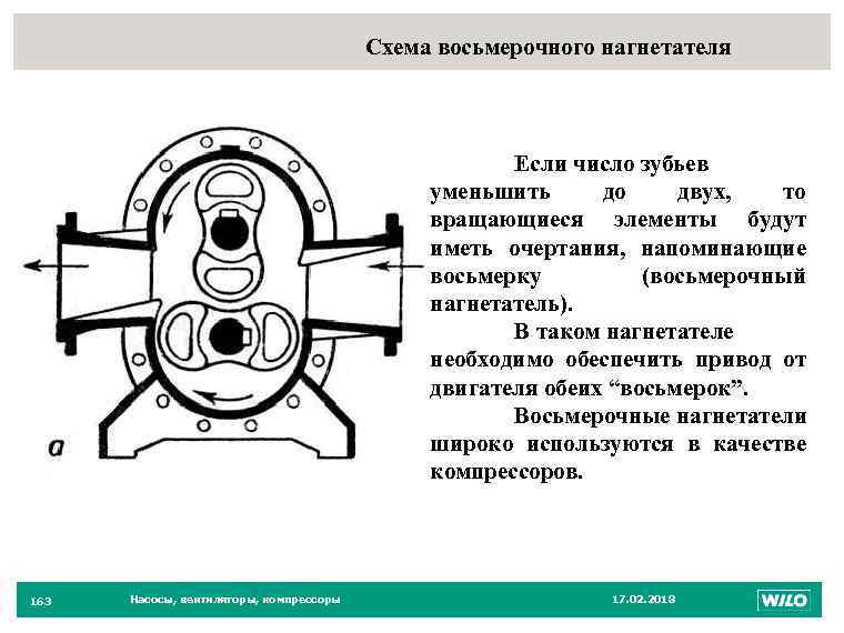 Схема масляного нагнетателя