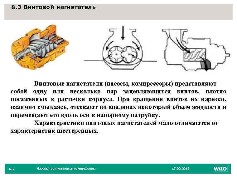 8. 3 Винтовой нагнетатель 167 Винтовые нагнетатели (насосы, компрессоры) представляют собой одну или несколько