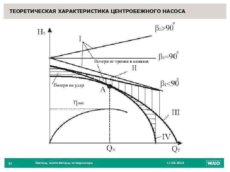 Характеристика q