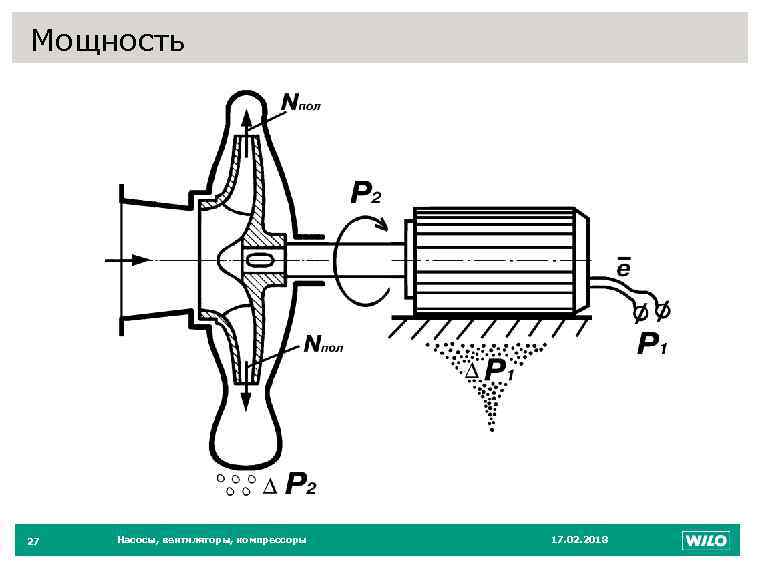 Мощность 27 Насосы, вентиляторы, компрессоры 27 17. 02. 2018 