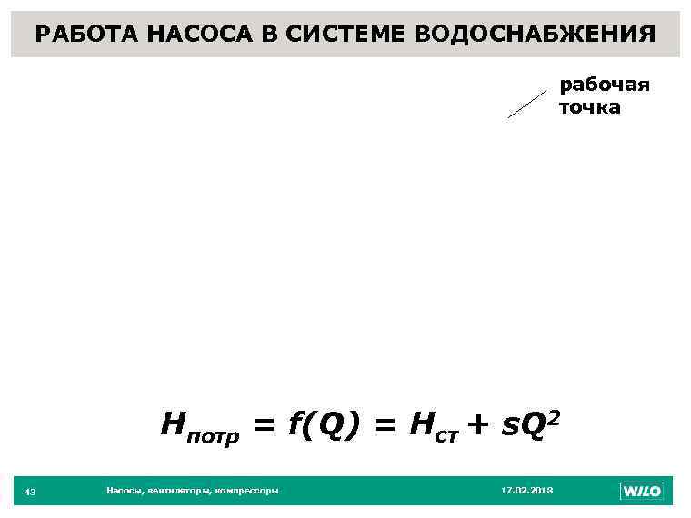 43 РАБОТА НАСОСА В СИСТЕМЕ ВОДОСНАБЖЕНИЯ рабочая точка Hпотр = f(Q) = Нст +