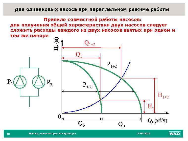 Подбор нагнетателей для последовательной схемы включения требует