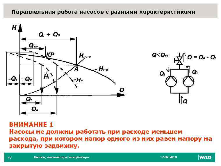 Работа насоса