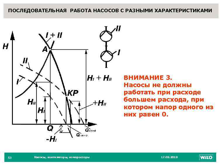 Полезная работа насоса