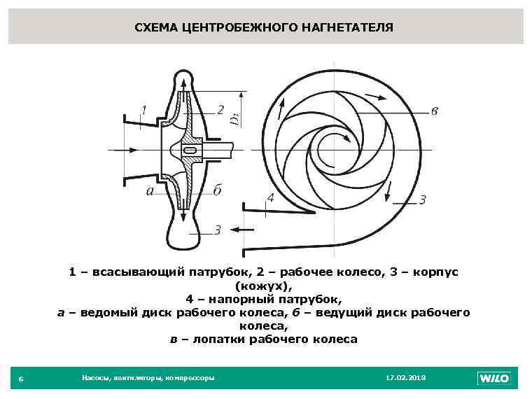 Всасывающий патрубок центробежного насоса