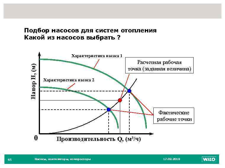 Рабочая точка. Диаграмма насоса рабочая точка. Механическая характеристика насоса. Рабочая характеристика насоса. Рабочая точка центробежного насоса.