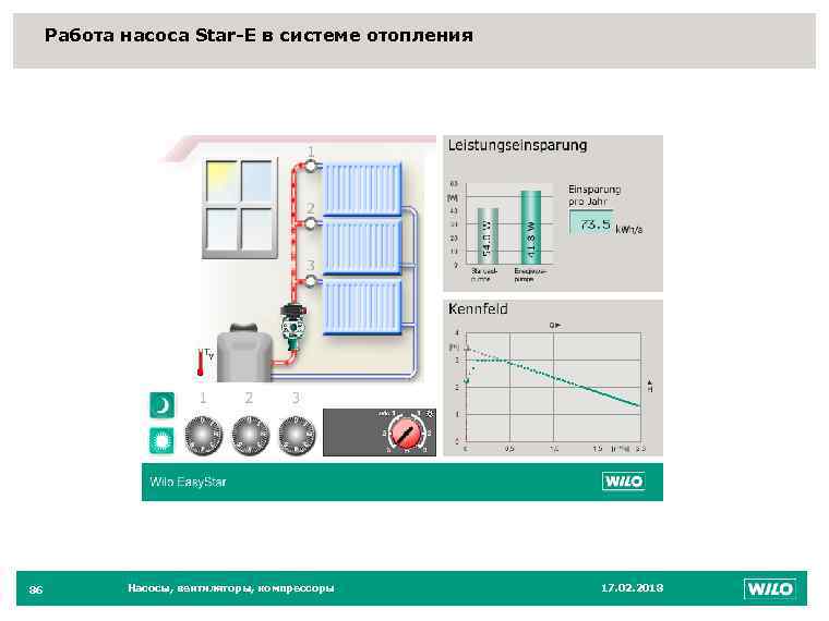Работа насоса Star-E в системе отопления 86 Насосы, вентиляторы, компрессоры 86 17. 02. 2018