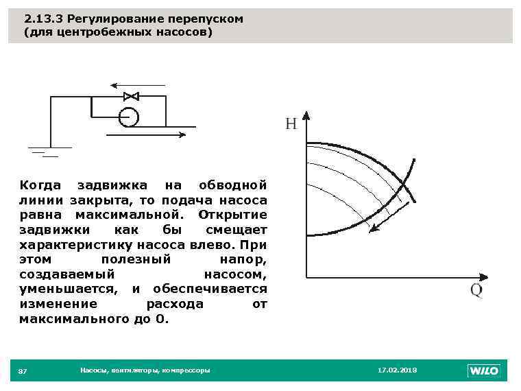 Подача насоса это