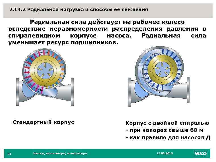 Насос действующий силой