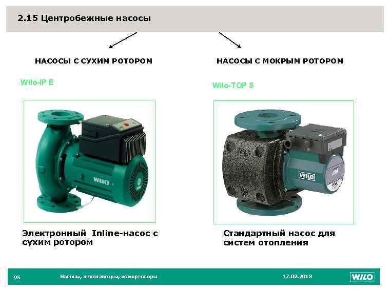 2. 15 Центробежные насосы НАСОСЫ С СУХИМ РОТОРОМ Wilo-IP E НАСОСЫ С МОКРЫМ РОТОРОМ
