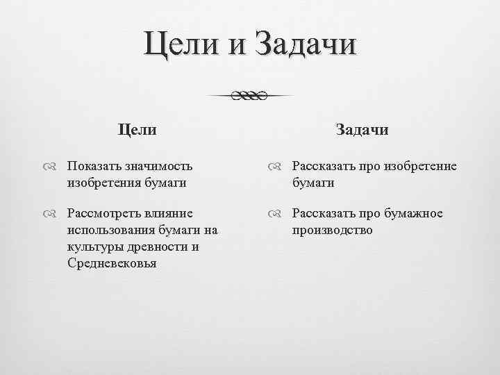 Цели и Задачи Цели Задачи Показать значимость изобретения бумаги Рассказать про изобретение бумаги Рассмотреть