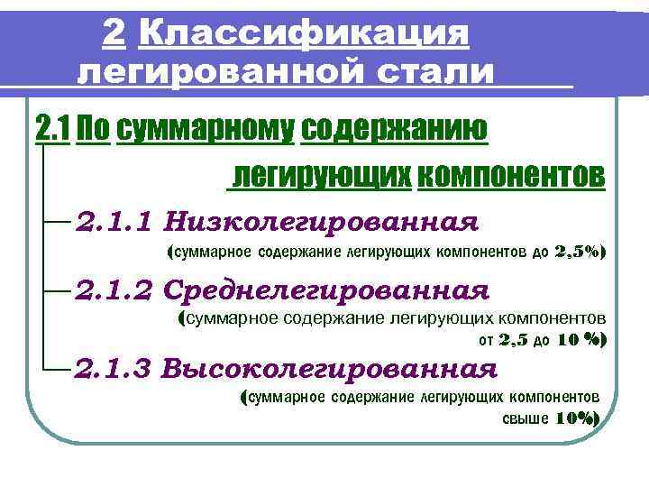 2 Классификация легированной стали 2. 1 По суммарному содержанию легирующих компонентов 2. 1. 1