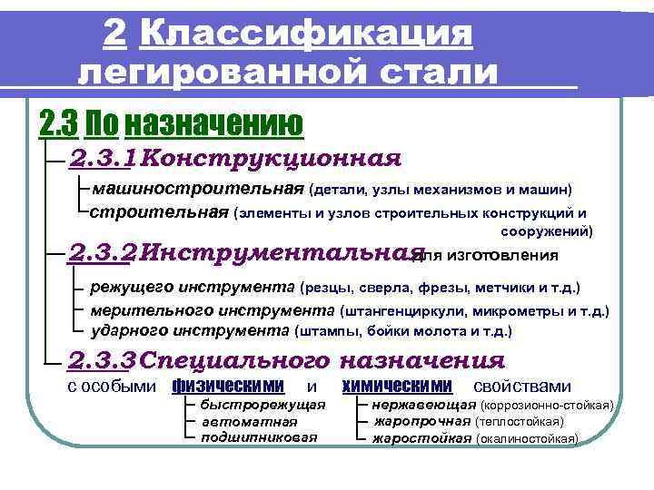 2 Классификация легированной стали 2. 3 По назначению 2. 3. 1 Конструкционная машиностроительная (детали,