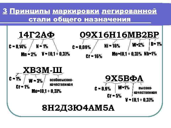 3 Принципы маркировки легированной стали общего назначения 09 Х 16 Н 16 МВ 2