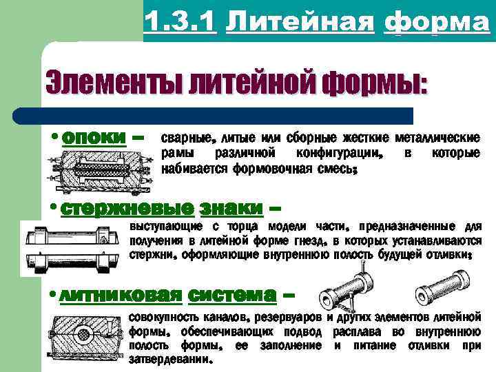 1. 3. 1 Литейная форма Элементы литейной формы: • опоки – сварные, литые или