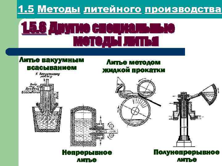 1. 5 Методы литейного производства 1. 5. 6 Другие специальные методы литья Литье вакуумным