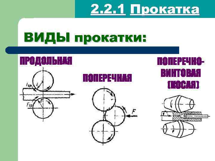 2. 2. 1 Прокатка ВИДЫ прокатки: ПРОДОЛЬНАЯ ПОПЕРЕЧНОВИНТОВАЯ (КОСАЯ) 