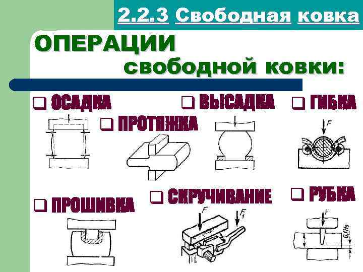 2. 2. 3 Свободная ковка ОПЕРАЦИИ свободной ковки: q ВЫСАДКА q ГИБКА q ОСАДКА