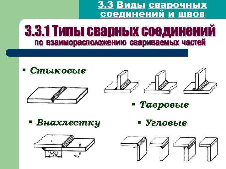 3. 3 Виды сварочных соединений и швов 3. 3. 1 Типы сварных соединений по