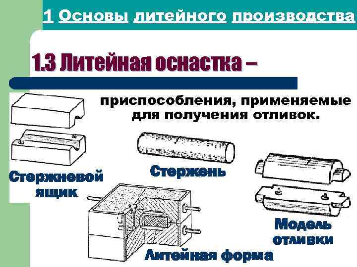 1 Основы литейного производства 1. 3 Литейная оснастка – приспособления, применяемые для получения отливок.