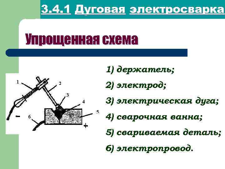 3. 4. 1 Дуговая электросварка Упрощенная схема 1) держатель; 2) электрод; 3) электрическая дуга;