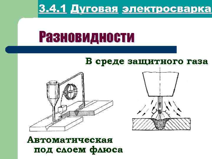 3. 4. 1 Дуговая электросварка Разновидности В среде защитного газа Автоматическая под слоем флюса