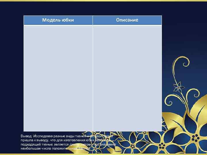 Модель юбки Описание Вывод: Исследовав разные виды тканей и их свойства, я пришла к