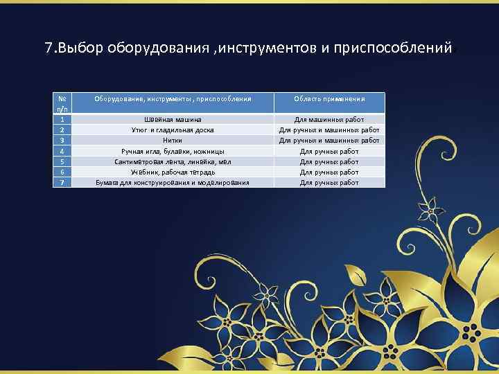 7. Выбор оборудования , инструментов и приспособленийй № n/n 1 2 3 4 5