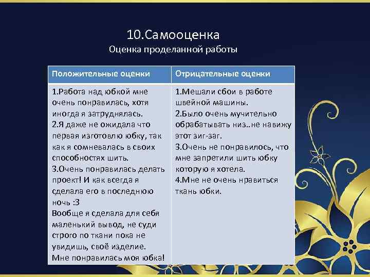 10. Самооценка Оценка проделанной работы Положительные оценки Отрицательные оценки 1. Работа над юбкой мне