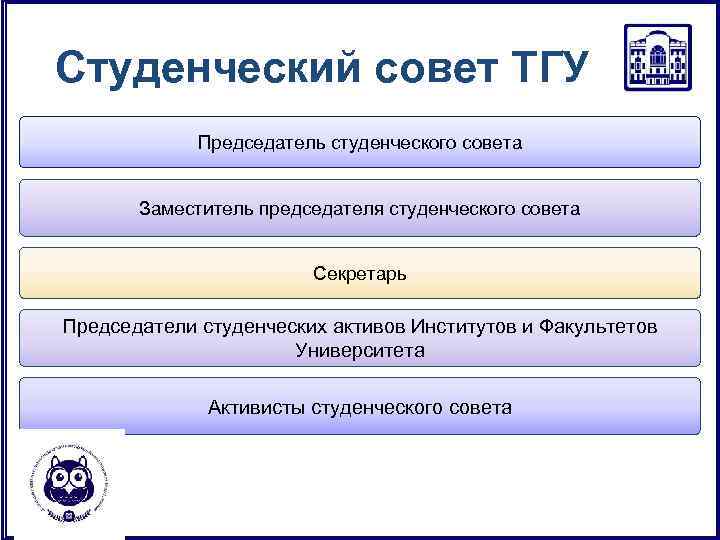 Студенческий совет ТГУ Председатель студенческого совета Заместитель председателя студенческого совета Секретарь Председатели студенческих активов