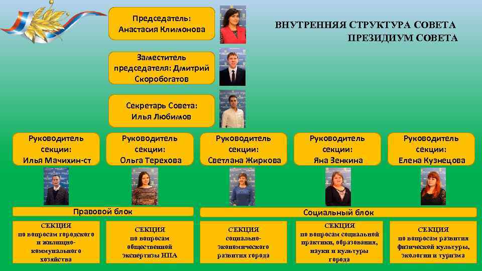 Председатель: ВНУТРЕННЯЯ СТРУКТУРА СОВЕТА Анастасия Климонова ПРЕЗИДИУМ СОВЕТА Заместитель председателя: Дмитрий Скоробогатов Секретарь Совета: