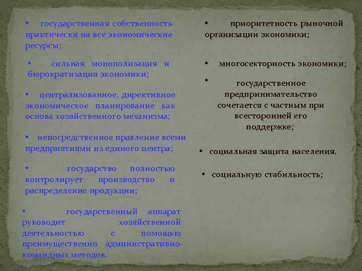  • государственная собственность практически на все экономические ресурсы; • приоритетность рыночной организации экономики;