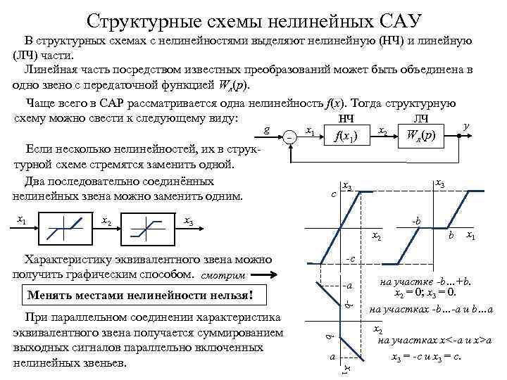 Преобразование структурных схем сау