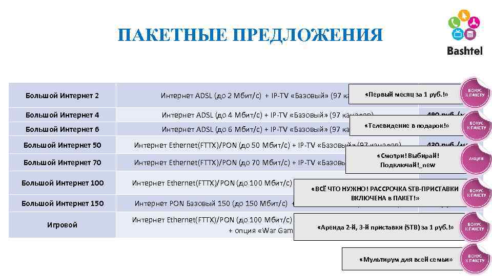  ПАКЕТНЫЕ ПРЕДЛОЖЕНИЯ Большой Интернет 2 «Первый месяц за 1 руб. !» Интернет ADSL