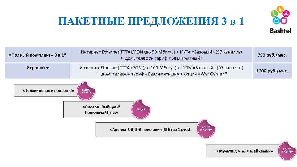  ПАКЕТНЫЕ ПРЕДЛОЖЕНИЯ 3 в 1 «Полный комплект» 3 в 1* Игровой + Интернет