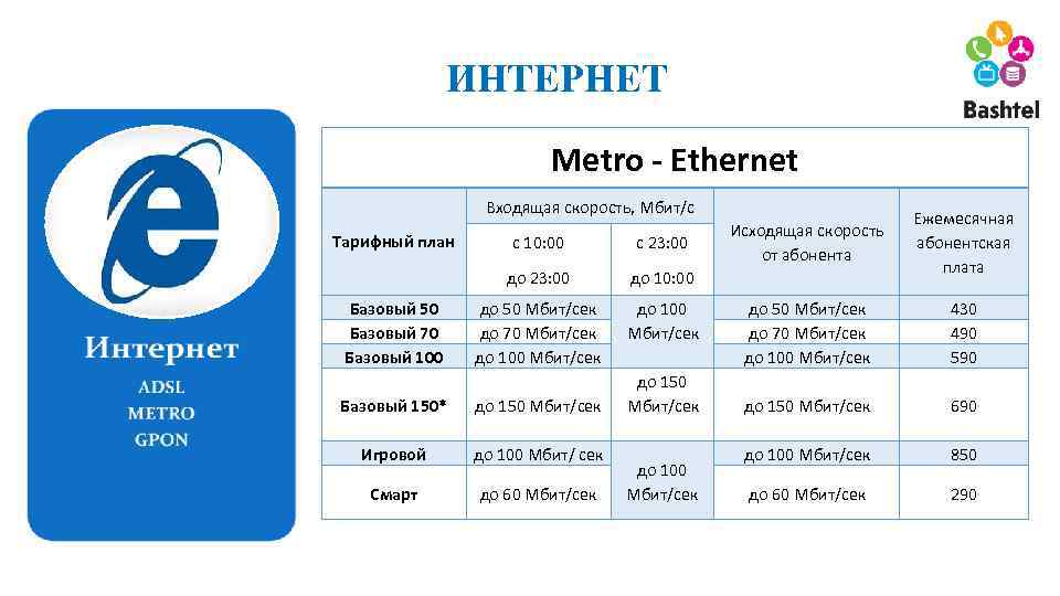 Тарифный план gpon 150 мбит с