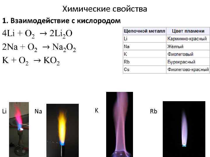 Свойства лития щелочной металл