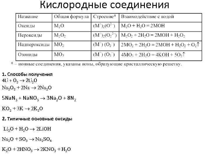 Кислородные соединения 1. Способы получения 4 Li + O 2 ® 2 Li 2