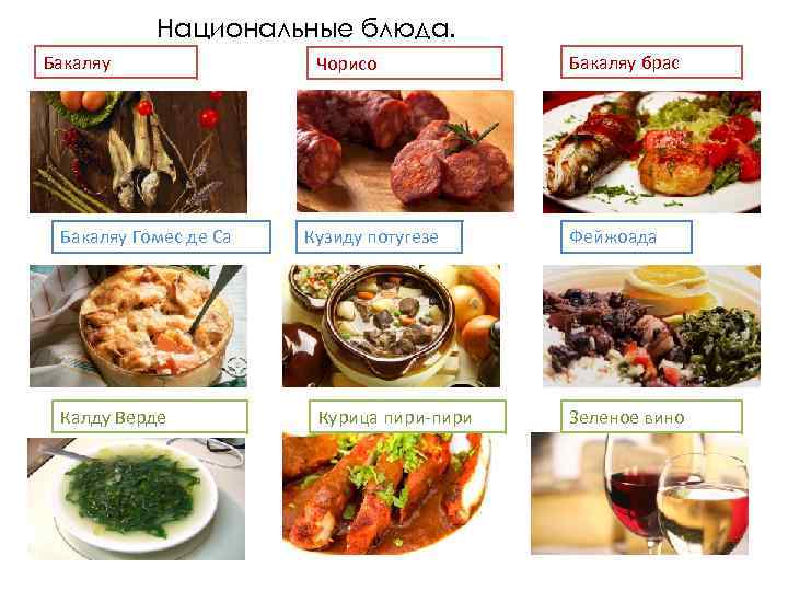 Национальные блюда. Бакаляу Гомес де Са Калду Верде Чорисо Кузиду потугезе Курица пири-пири Бакаляу