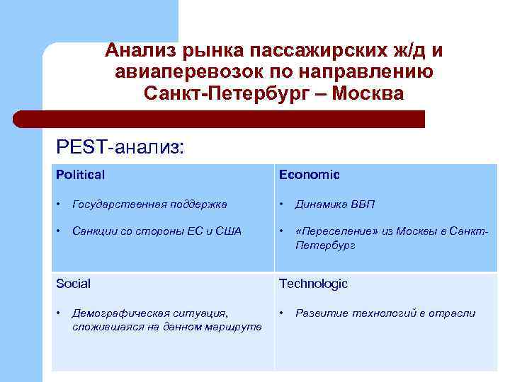 Анализ рынка пассажирских ж/д и авиаперевозок по направлению Санкт-Петербург – Москва PEST-анализ: Political Economic