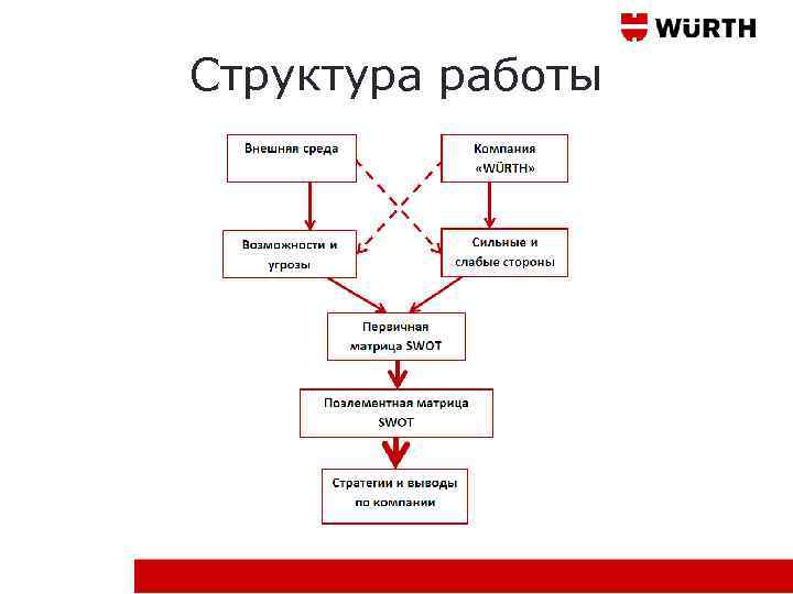 Структура работы 