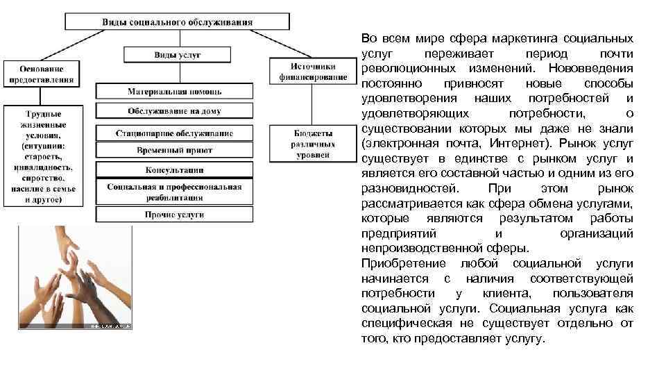 Во всем мире сфера маркетинга социальных услуг переживает период почти революционных изменений. Нововведения постоянно