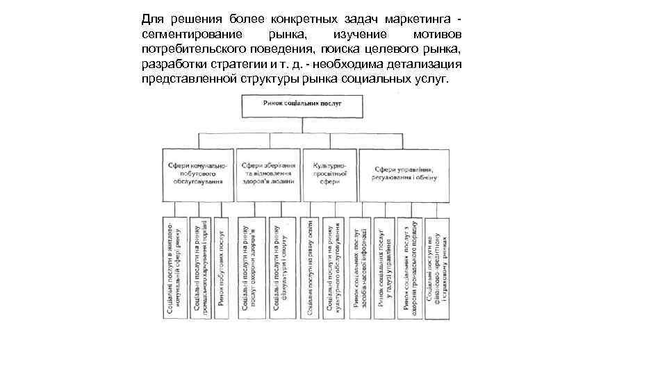 Для решения более конкретных задач маркетинга - сегментирование рынка, изучение мотивов потребительского поведения, поиска