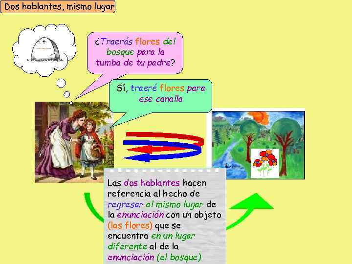 Dos hablantes, mismo lugar ¿Traerás flores del bosque para la tumba de tu padre?