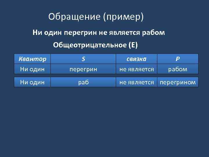 Термин распределен