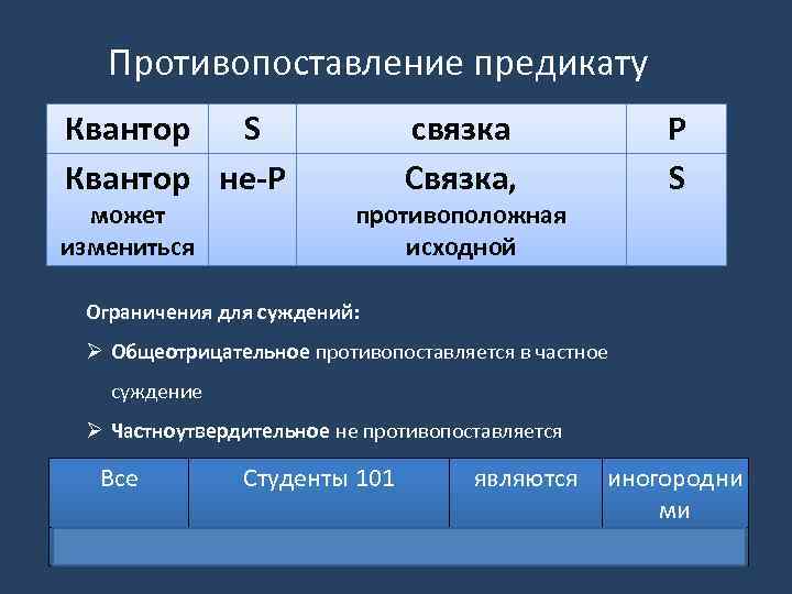 Противопоставление предикату в логике презентация