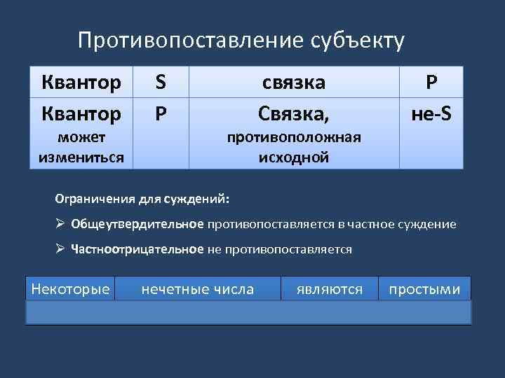 Противопоставление предикату в логике презентация