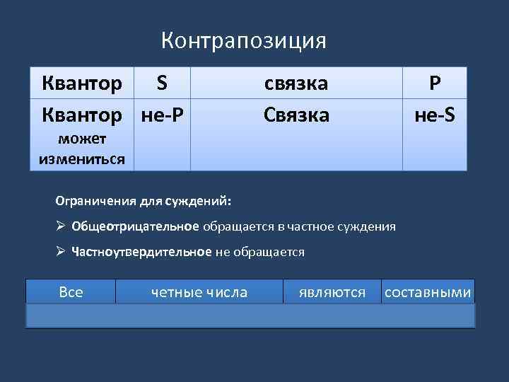 Термин распределен