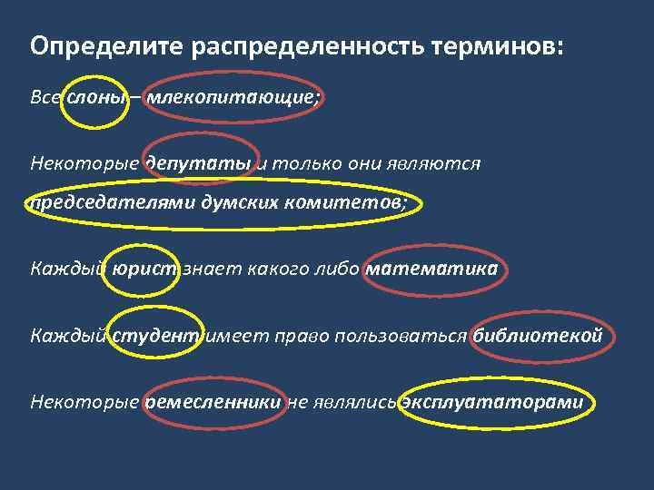 Распределение терминов